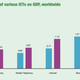 Image for article titled Africa now has more mobile subscribers than the US or EU